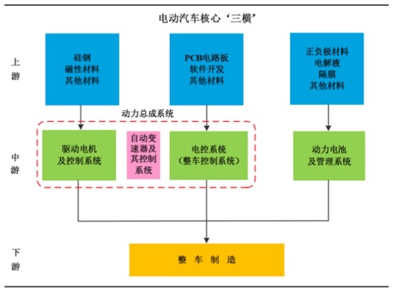 电动汽车.jpg