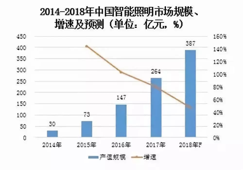 消费需求驱使、电子元器件涨价 电源厂商奔向智能化.png